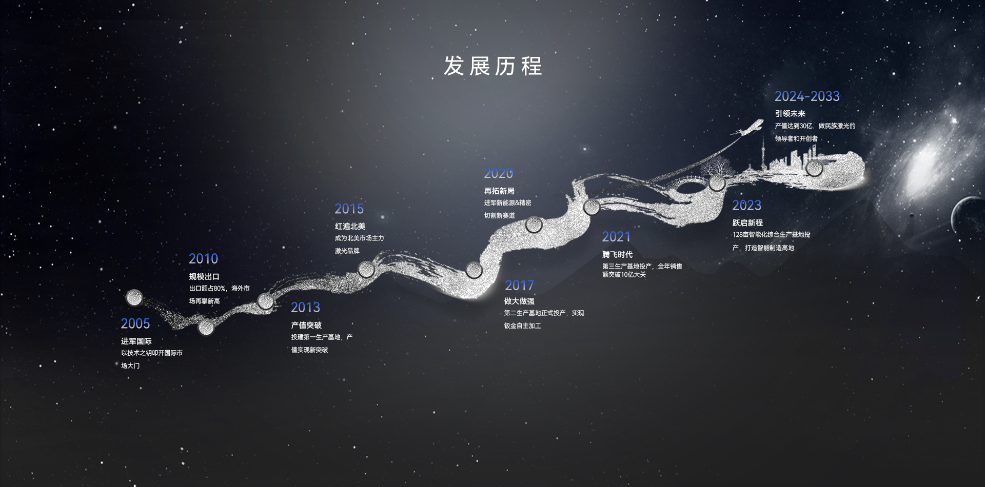 金威刻發(fā)展歷程