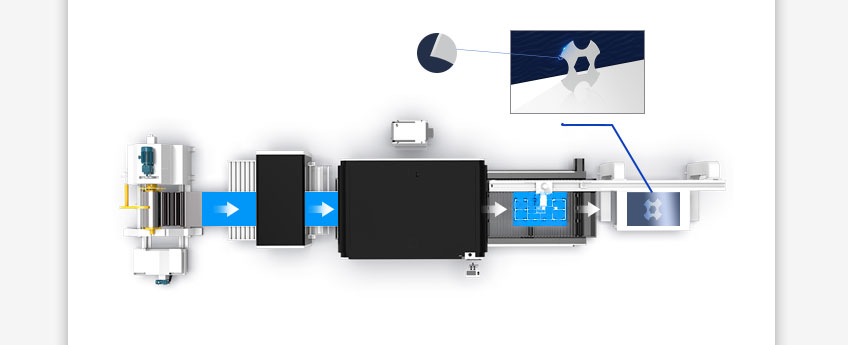 自動化激光切割生產線